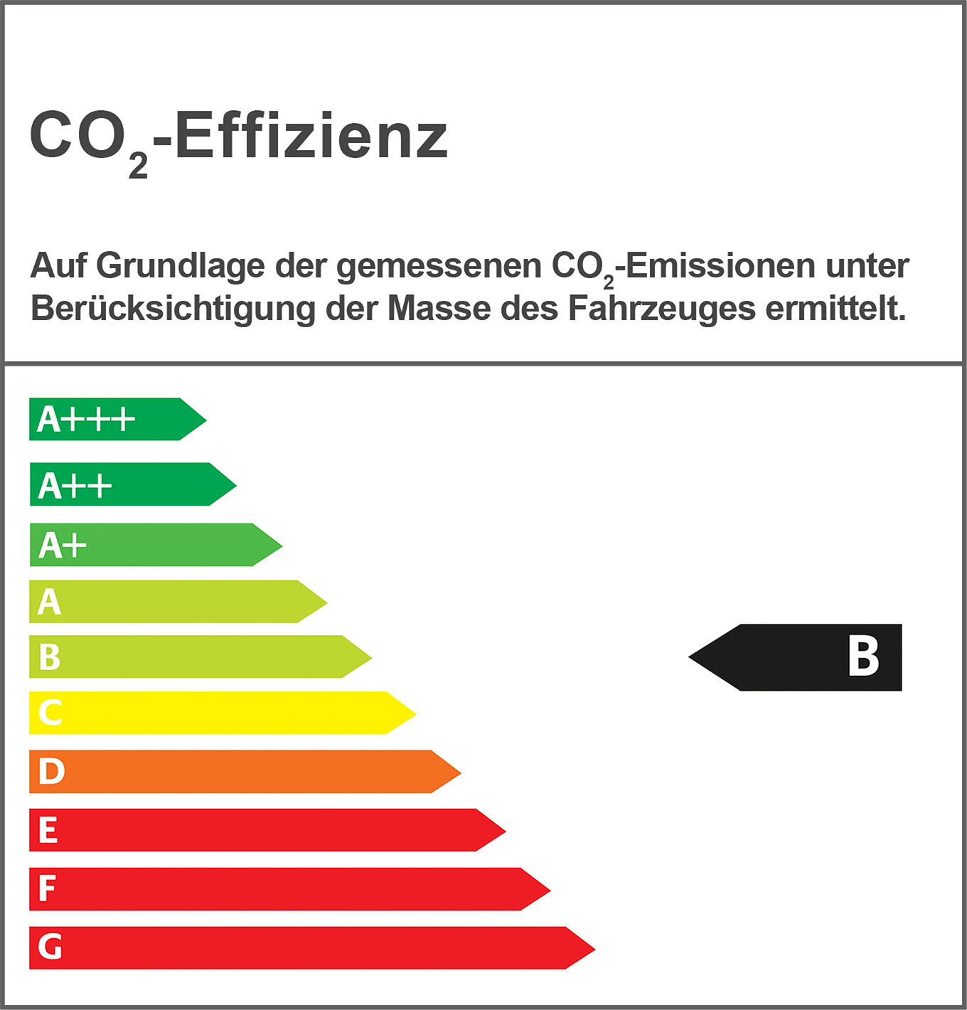 CO2-Effizienz