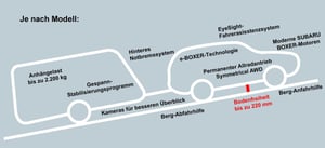 Subaru Modellfamilie