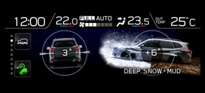 Das Allrad-Assistenzsystem X-Mode