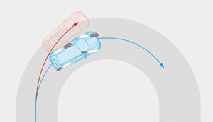 Vehicle Dynamics Control System + Active Torque Vectoring