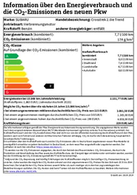 Crosstrek CO2-Emission
