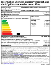 Subaru XV CO2-Emission