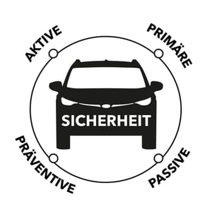 Sicherheit