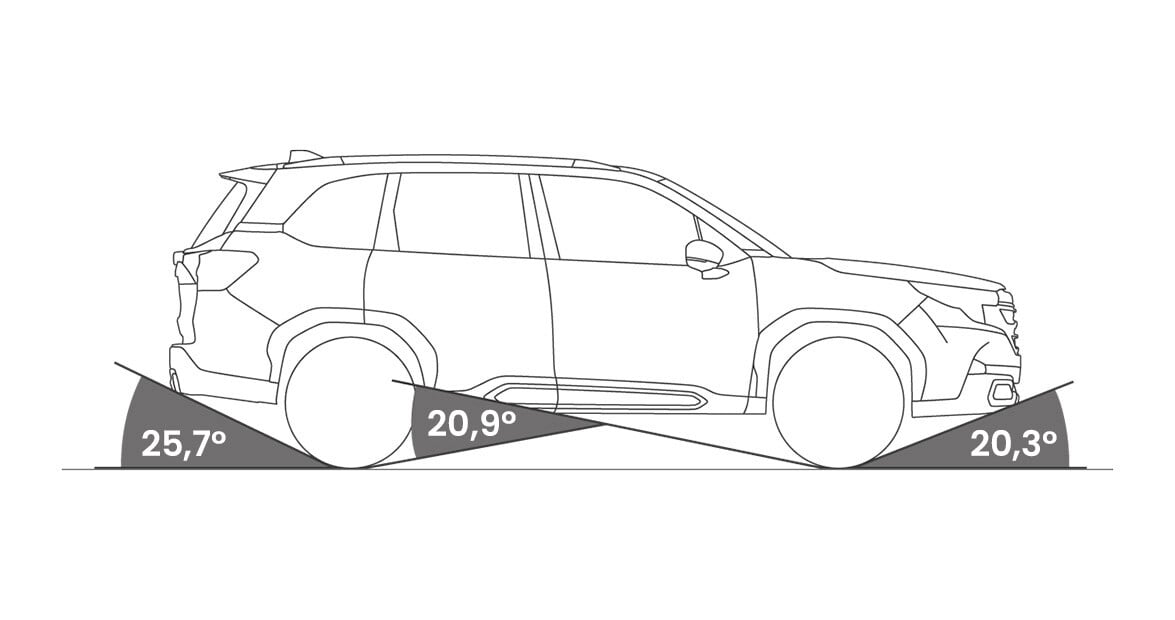 Subaru Forester Bodenfreiheit