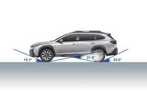 Outback Technik Bodenfreiheit